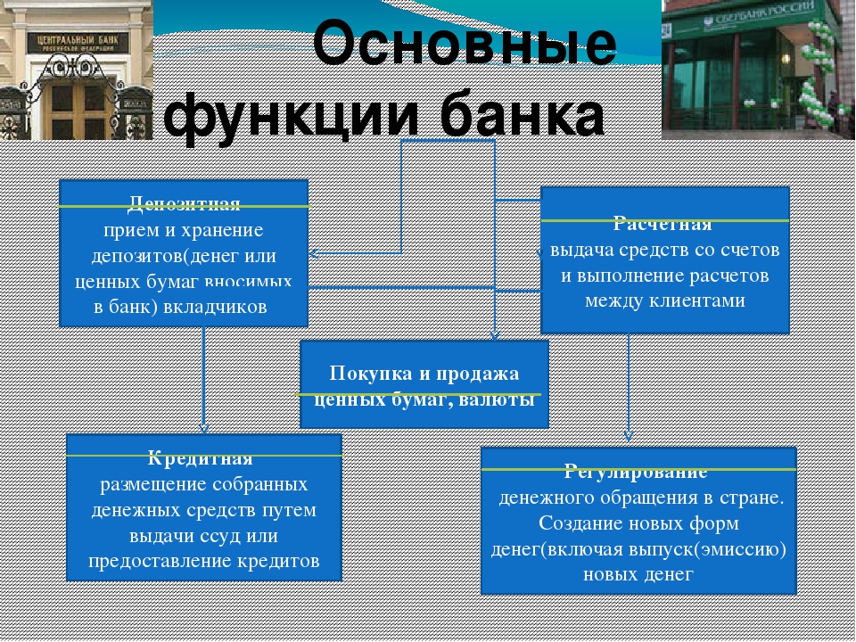 Как оплатить паушальный взнос: 4 этапа — finfex.ru