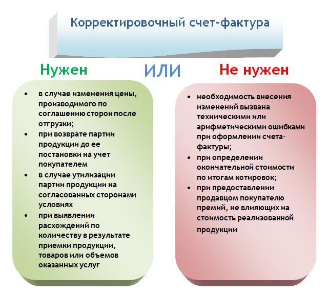 Что такое редактура и корректура текста