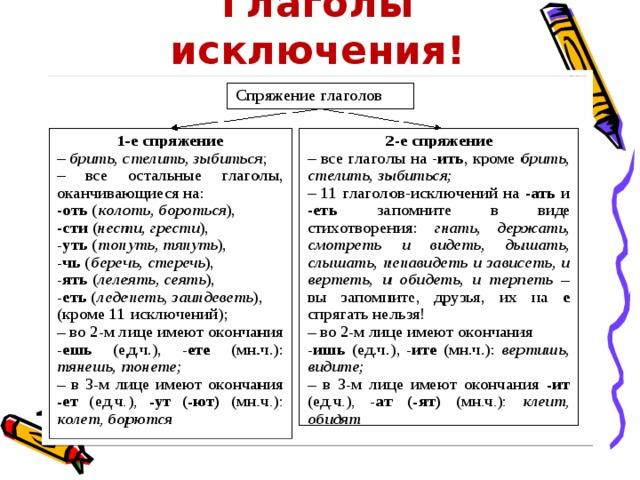 Спряжение глаголов: правило в русском языке