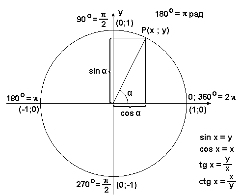 Тригонометрия - trigonometry - qwe.wiki
