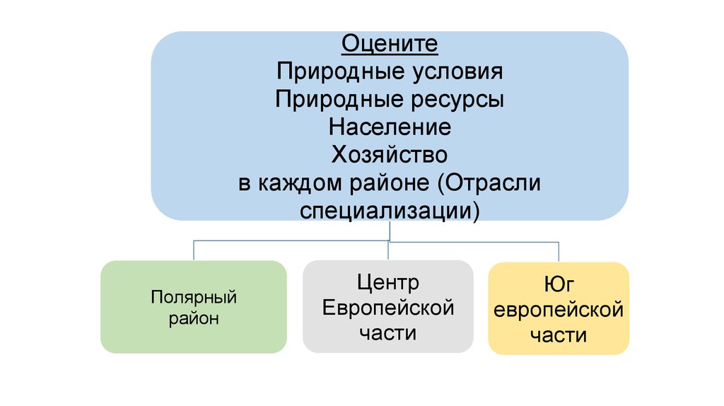 Чем отличается условие