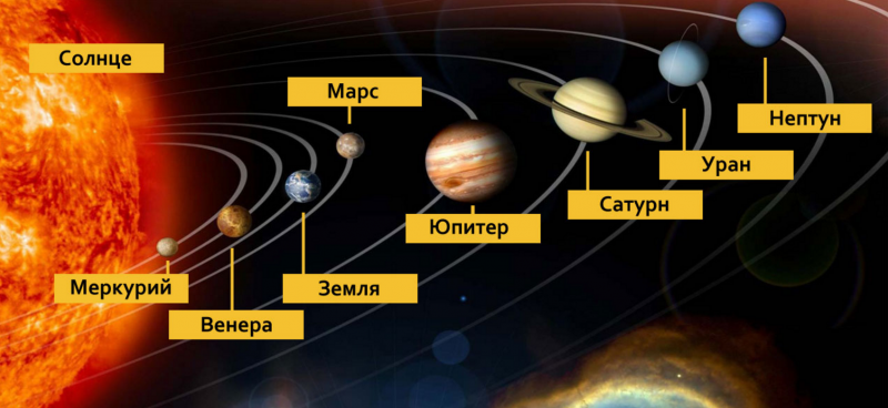 Светящаяся точка: звезда или планета?