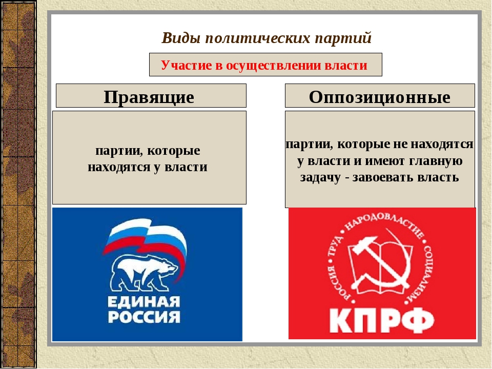 Партии обществознание 9. Единая Россия Тип партии. Типы политических партий правящая и оппозиционная. Участие в осуществлении власти политических партий. Партии власти оппозиционные партии.