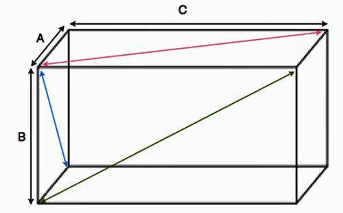 Что такое призма? формулы для длин ее диагоналей, площади поверхности и объема