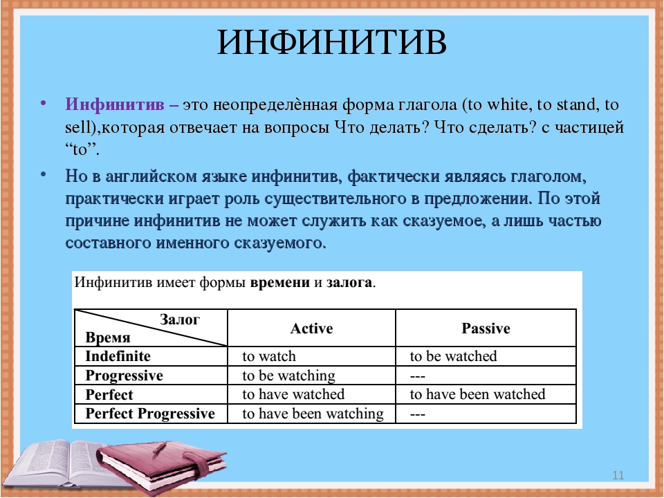 Что такое инфинитив глагола в русском языке – примеры: на какие вопросы отвечает, основа, суффиксы и окончания | tvercult.ru
