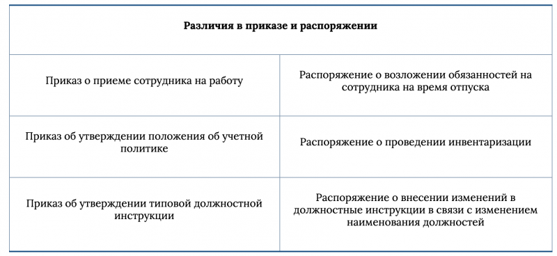 Приказы по основной деятельности - это какие приказы?