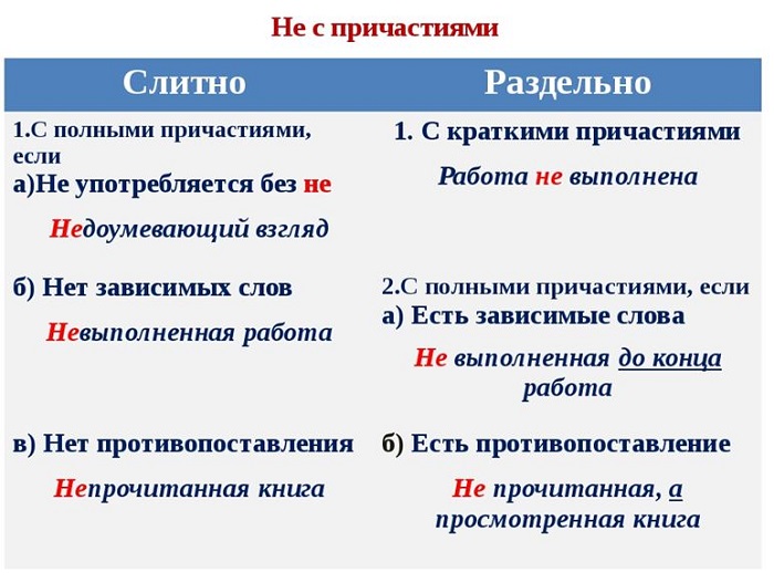 Что такое причастие в русском языке?