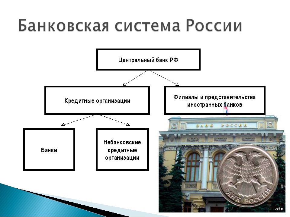 Центробанк россии: курсы валют, ставка, официальный сайт. кому подчиняется цб рф?