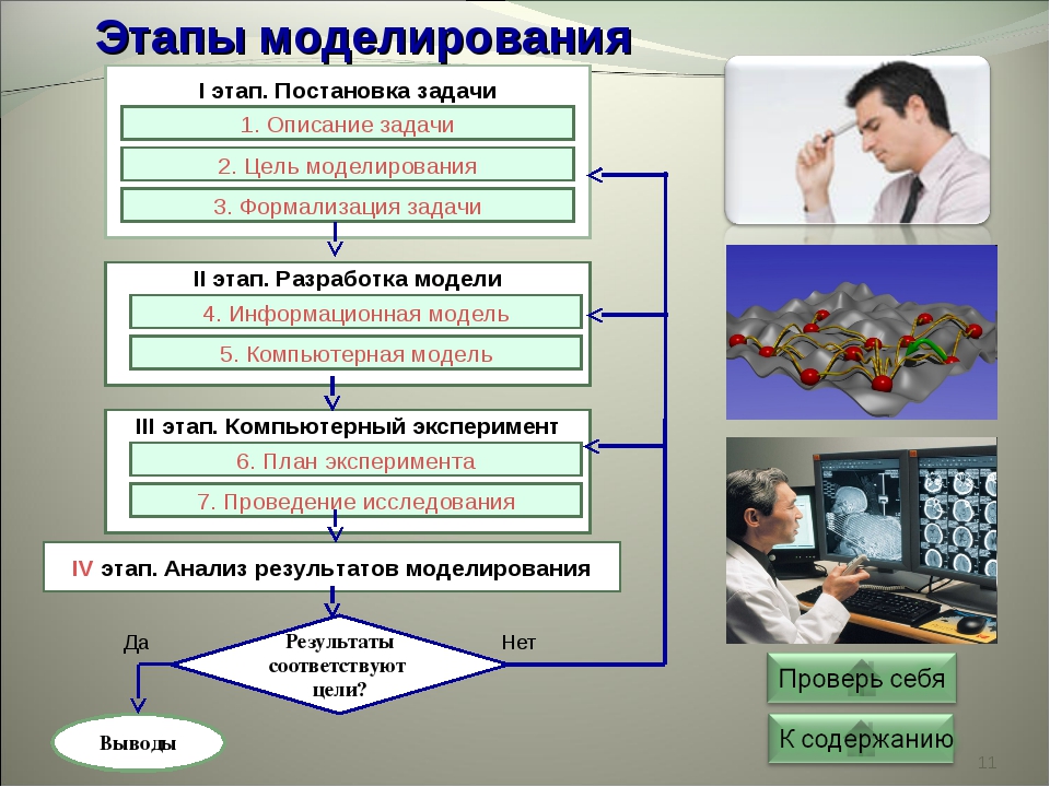 Этапы моделей. Этапы моделирования в информатике. Перечислите этапы моделирования. Этапы и цели моделирования. Модель и этапы моделирования.