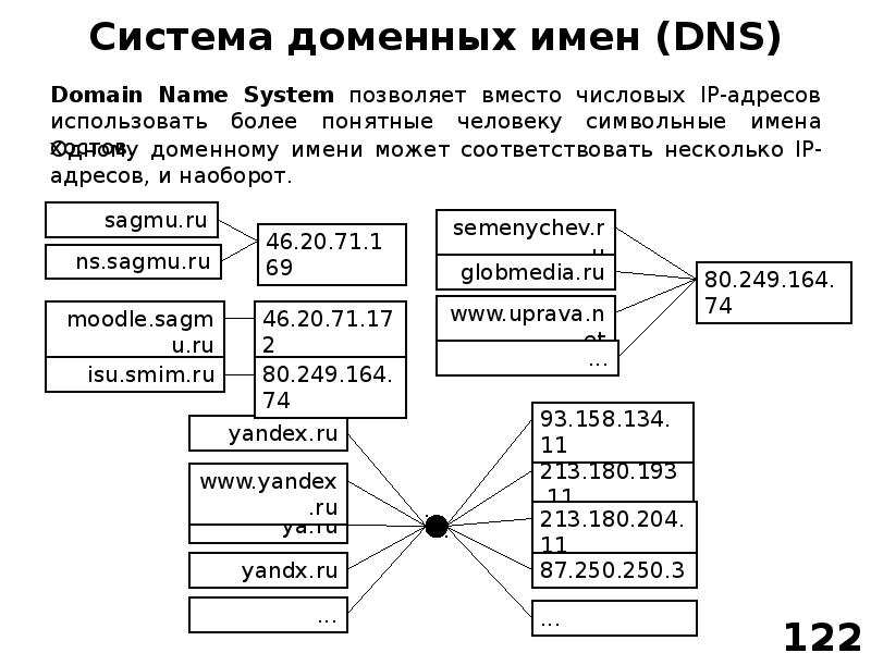 Что такое днс-сервер, как узнать предпочитаемый адрес провайдера, заменить на google public dns или альтернативные варианты