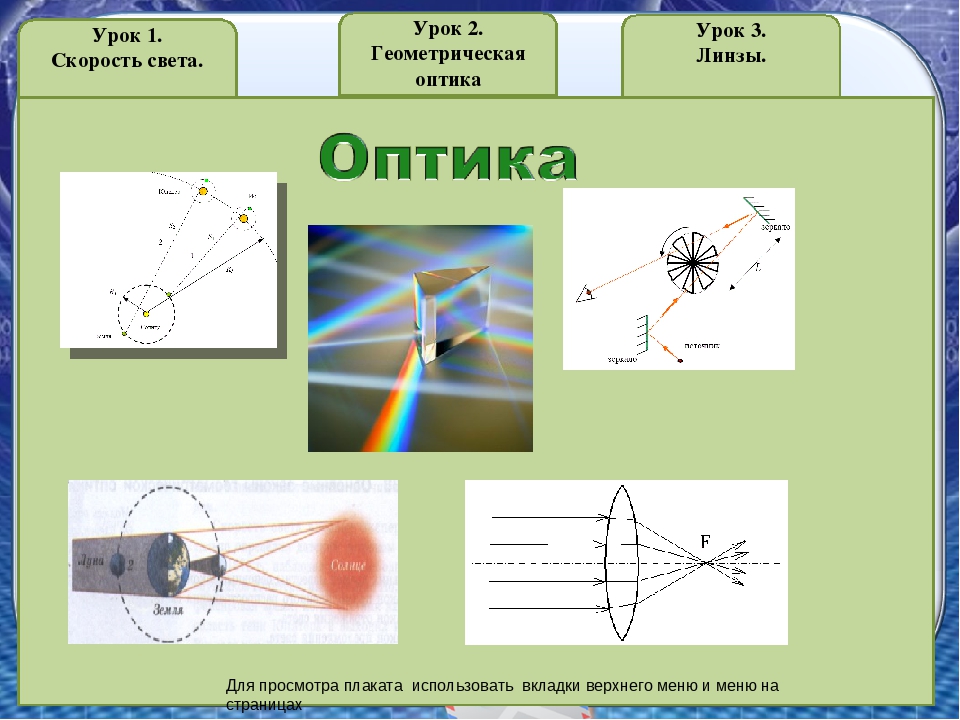 Геометрическая оптика. общие свойства лучей