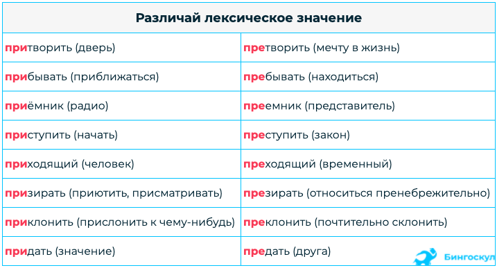 Префикс без. Префикс это в русском языке. Значение префиксов в русском языке. Префикс примеры в русском языке. Все префиксы в русском языке.