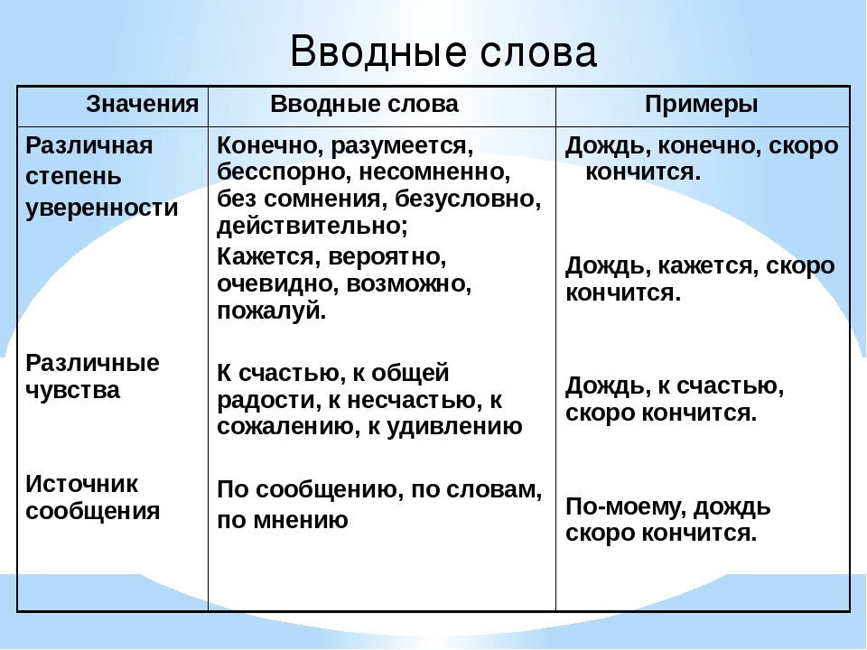 Вставные конструкции в русском языке – примеры предложений, таблица (8 класс)