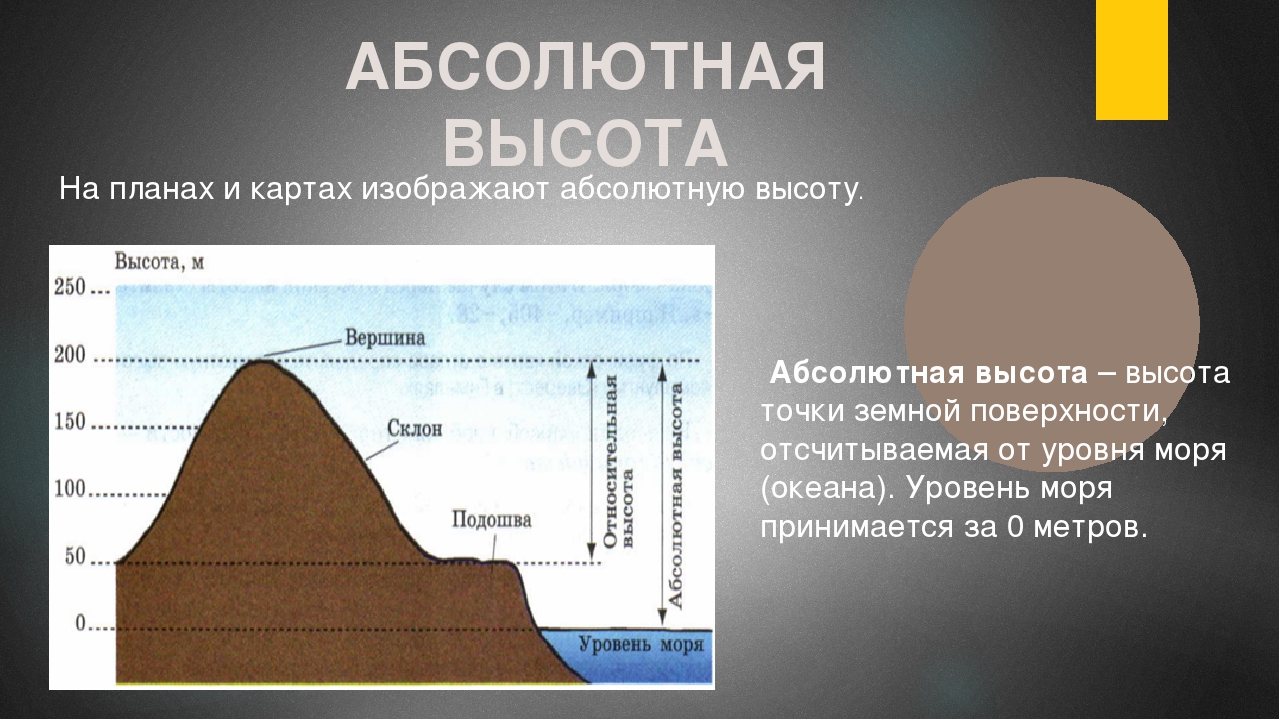 Выше уровня моря. Абсолютная и Относительная высота. Абсолютная высота и Относительная высота. Абсолютная и Относительная высота 5 класс. Относительная и абсолютная высота география.