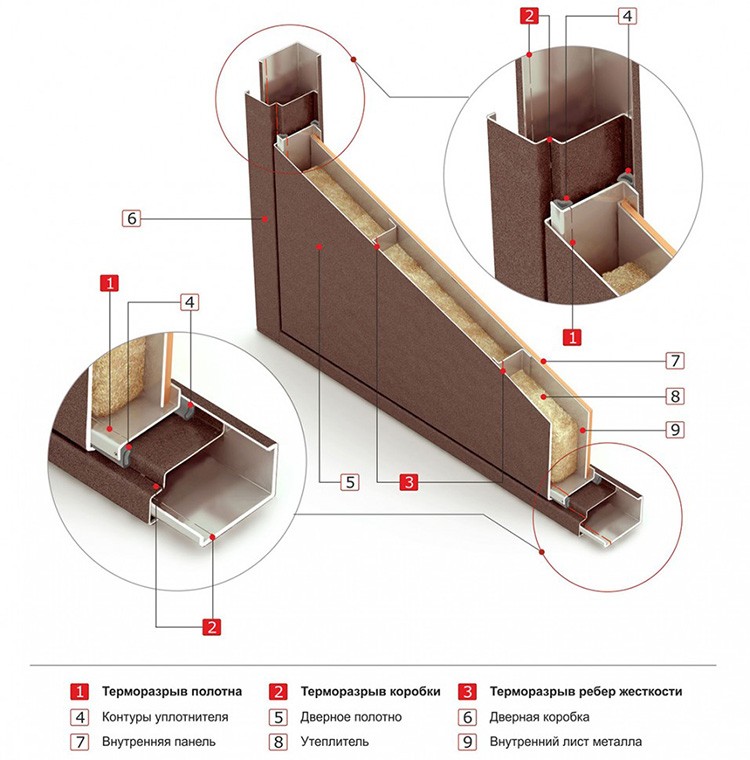 Двери с терморазрывом: что это такое и монтаж своими руками
