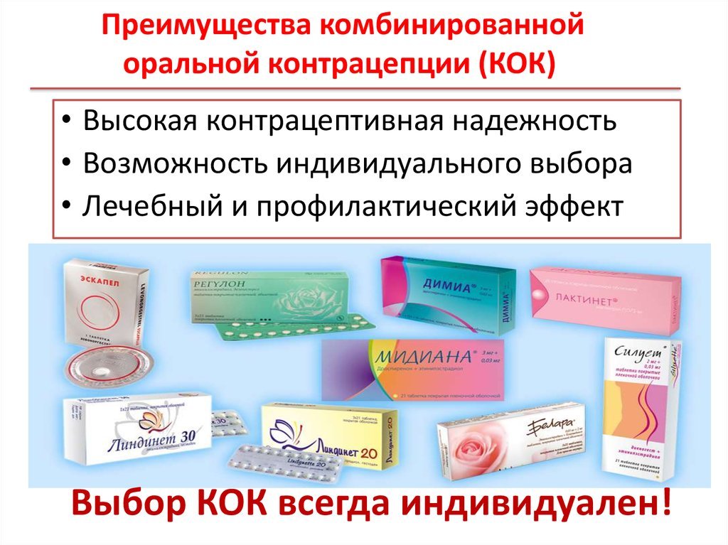 Комбинированные контрацептивы: тонкости применения