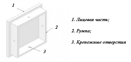 Изразцы