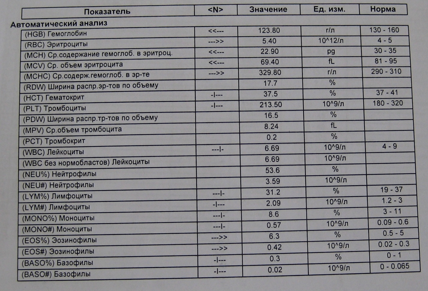 Общий анализ крови на hgb, rbc, plt и другие показатели
