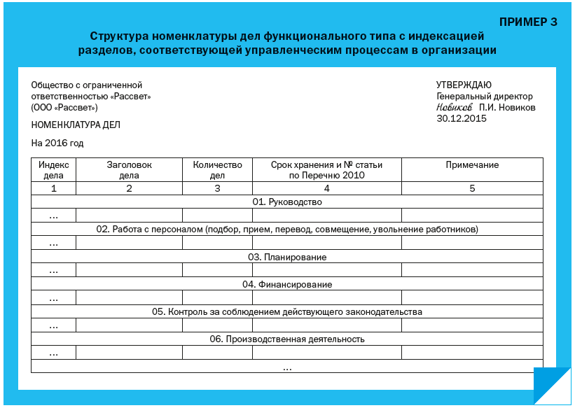 Как в 1с вернуть номенклатуру