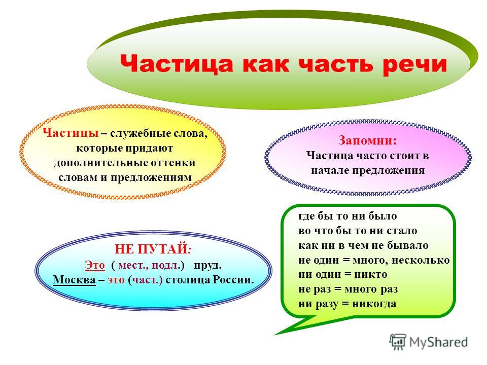 Частицы в русском языке