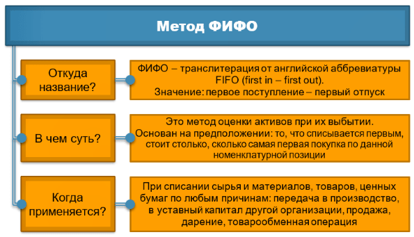Fifo (first in first out) — национальная библиотека им. н. э. баумана