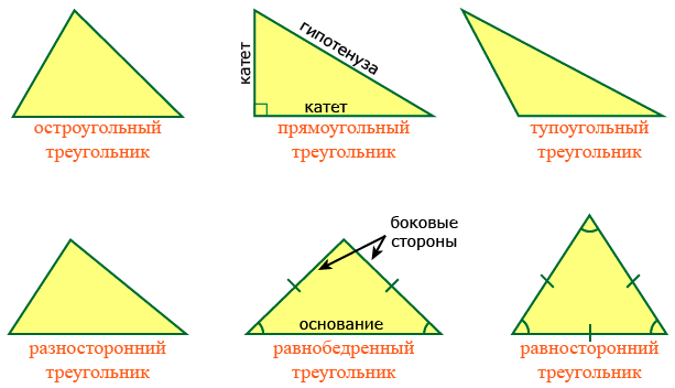 Равносторонний остроугольный треугольник углы. Остроугольный треугольник и тупоугольный треугольник. Остроугольный прямоугольный и тупоугольный треугольники. Прямоугольный треугольник и остроугольный треугольник.