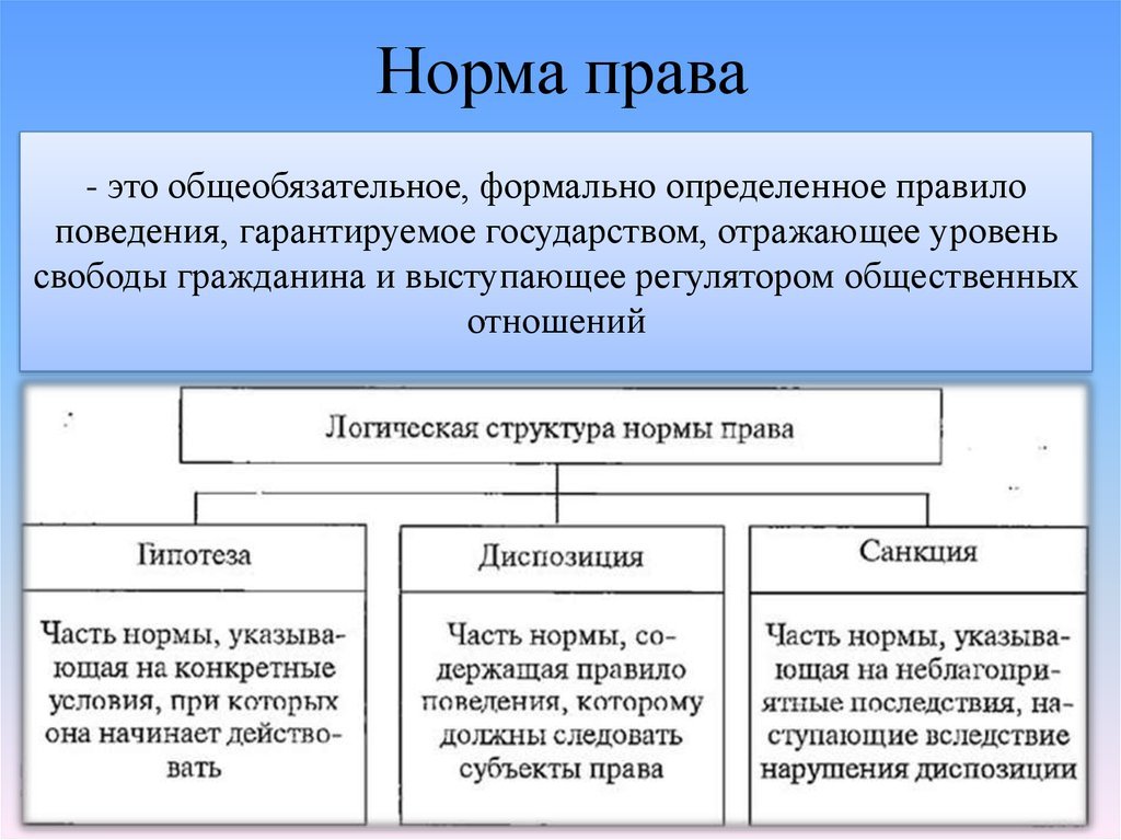 Условие действия правовой нормы ответ