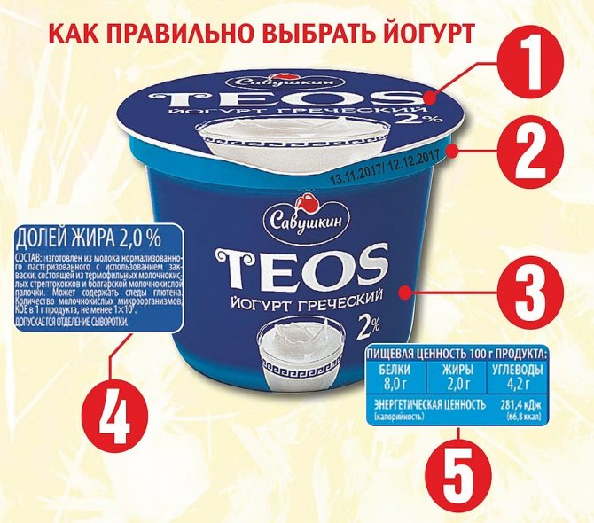 Термостатный йогурт вред и польза и вред - польза или вред