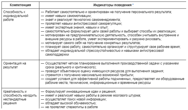 Корпоративные компетенции: разработка, развитие, оценка :: businessman.ru