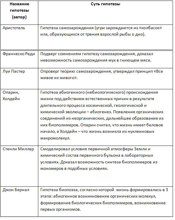 какие свойства присущи пробионту. Смотреть фото какие свойства присущи пробионту. Смотреть картинку какие свойства присущи пробионту. Картинка про какие свойства присущи пробионту. Фото какие свойства присущи пробионту