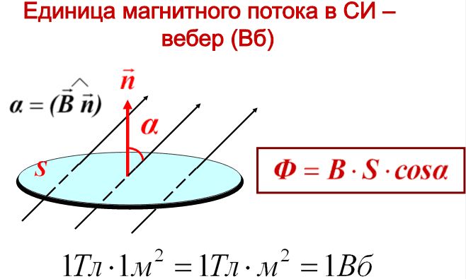 Формула магнитного потока