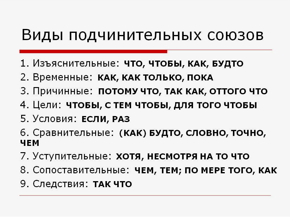 Схемы предложений 7 класс с сочинительными и подчинительными союзами