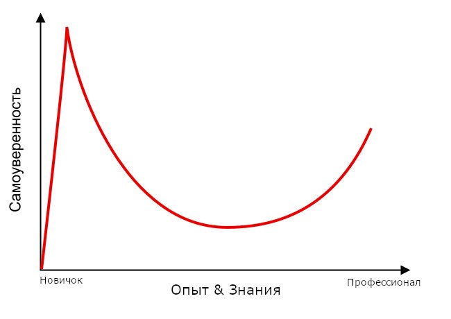 Что такое моушн дизайн: его суть и особенности