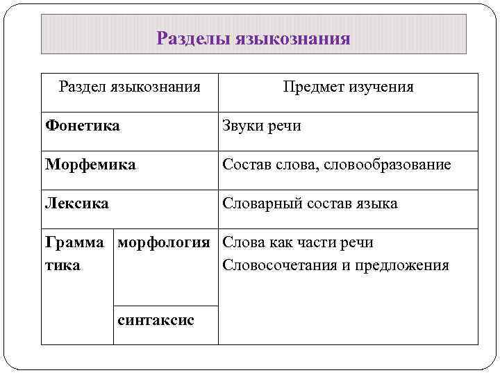 Что такое фонетика в русском языке? :: syl.ru