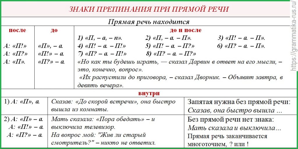 Что такое прямая речь в русском языке: оформление, примеры, правила, как пишется и как выделяется | tvercult.ru