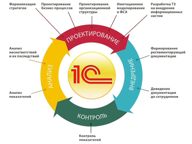 Itsm — управление ит-услугами