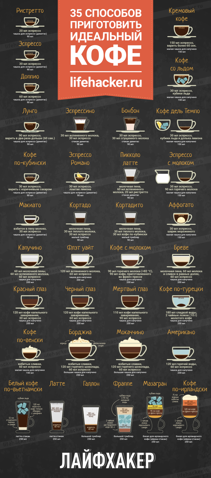 Кофе лунго: что это такое, рецепты его приготовления