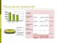 Какой процент накладных расходов от прямых затрат? - nalog-nalog.ru