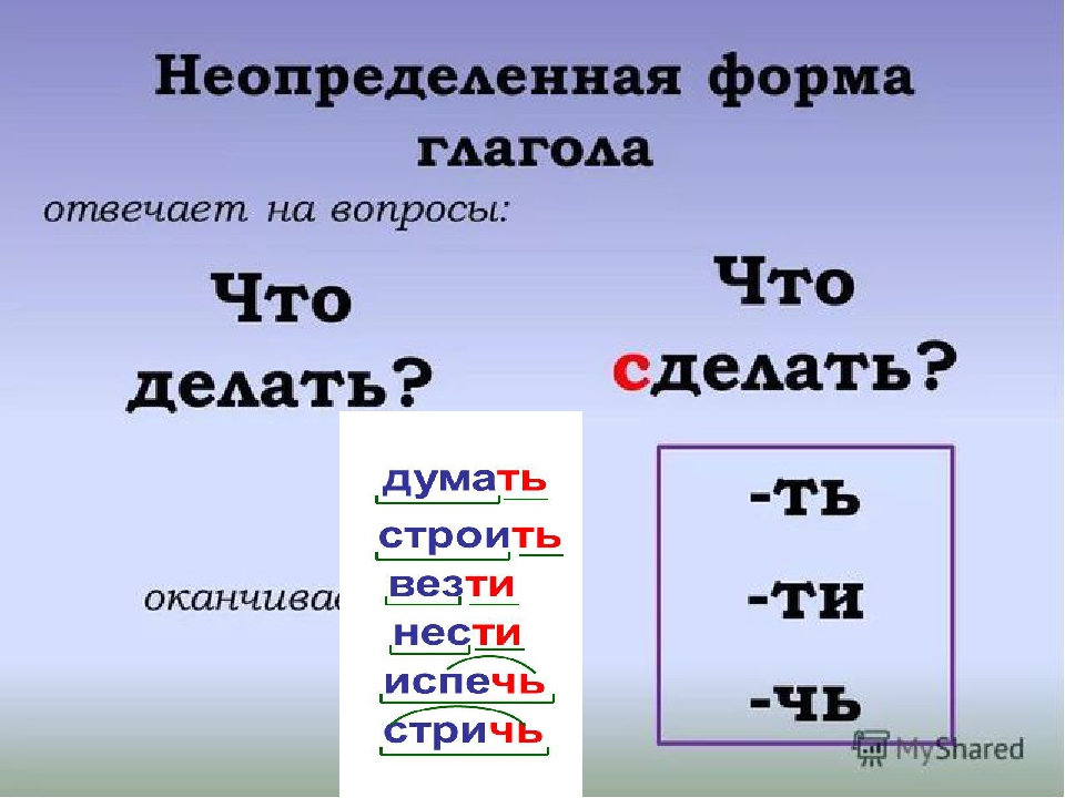 Что такое инфинитив глагола в русском языке – примеры: на какие вопросы отвечает, основа, суффиксы и окончания | tvercult.ru