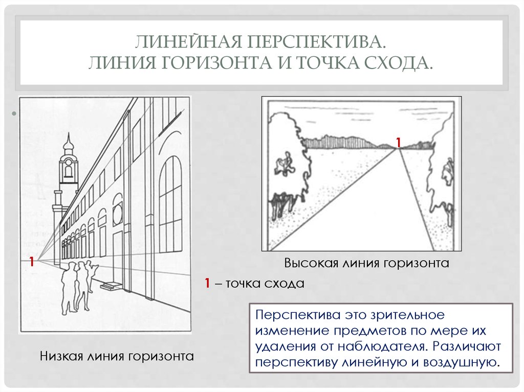 Перспектива реферат. Линия горизонта перспектива линия схода точка схода. Линейная перспектива точка схода. Линия горизонта линия схода точка схода картинная плоскость. Рисунок с линией горизонта и точкой схода перспектива.