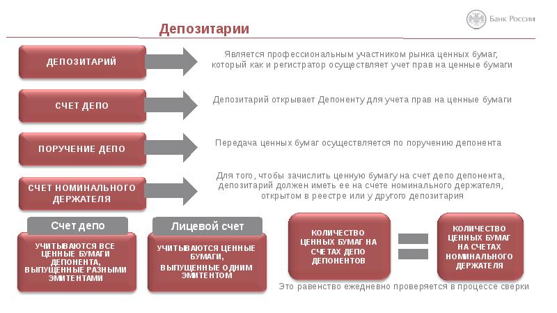 Национальный расчетный депозитарий: рейтинг, справка, адреса головного офиса и официального сайта, телефоны, горячая линия | банки.ру