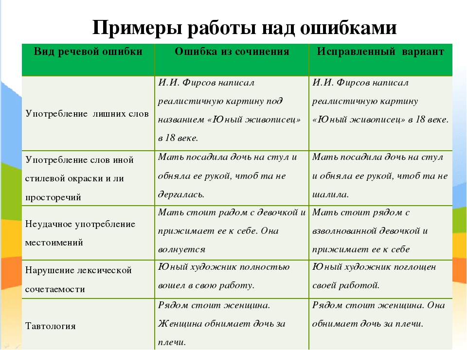 Речевые ошибки в русском языке: какие основные или типичные ошибки в 5 классе и таблица с классификацией их распространенных видов