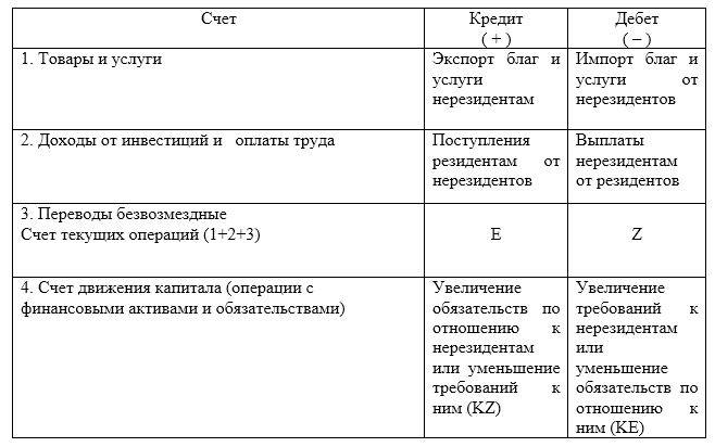 Платежный баланс (current account, balance of payments)