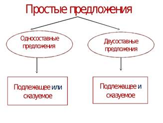 Укажите предложение в состав которого входит неполное предложение сидя за компьютером