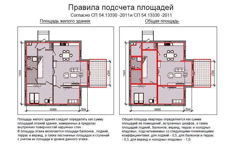 Как поменять площадь квартиры в 1с