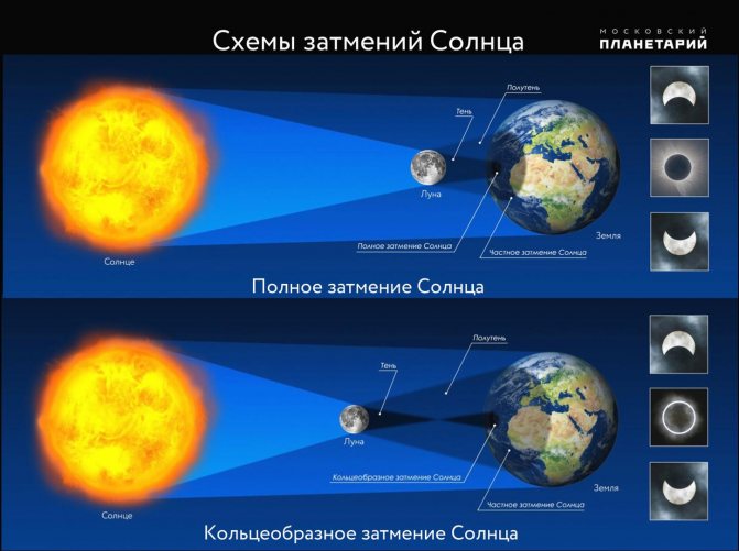 Светящаяся точка: звезда или планета?