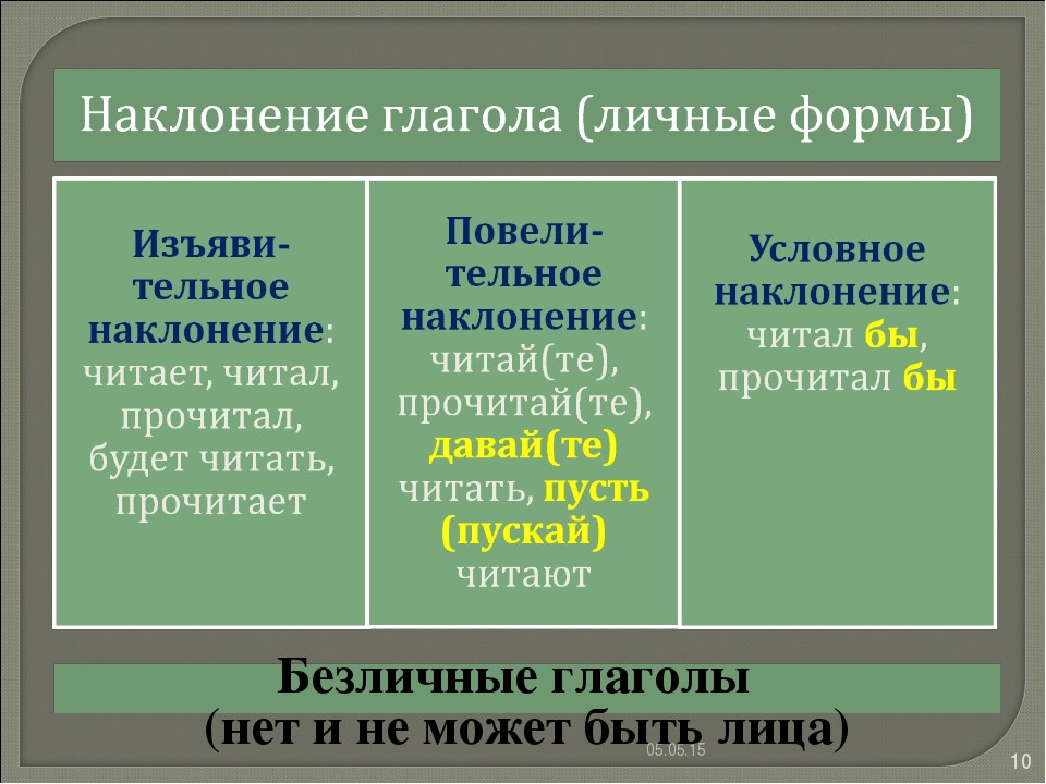 Формы глагольного наклонения. Формы глаголов в русском языке. Глагол формы глагола. Безличная форма глагола. Формы безличных глаголов в русском языке.