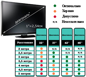 Диагональ телевизора в сантиметрах и дюймах: таблица значений