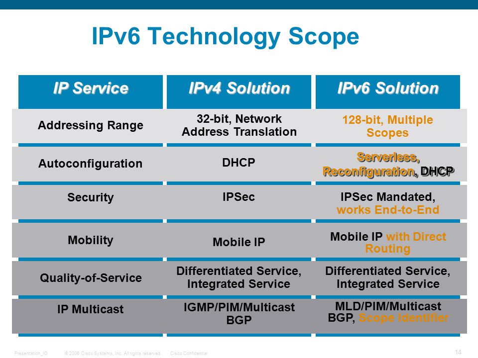 Как дела с ipv6, или что тормозит переход на новую версию протокола — обсуждаем ситуацию