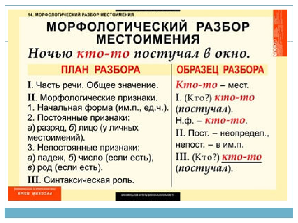Разряды местоимений в русском языке, таблица с примерами